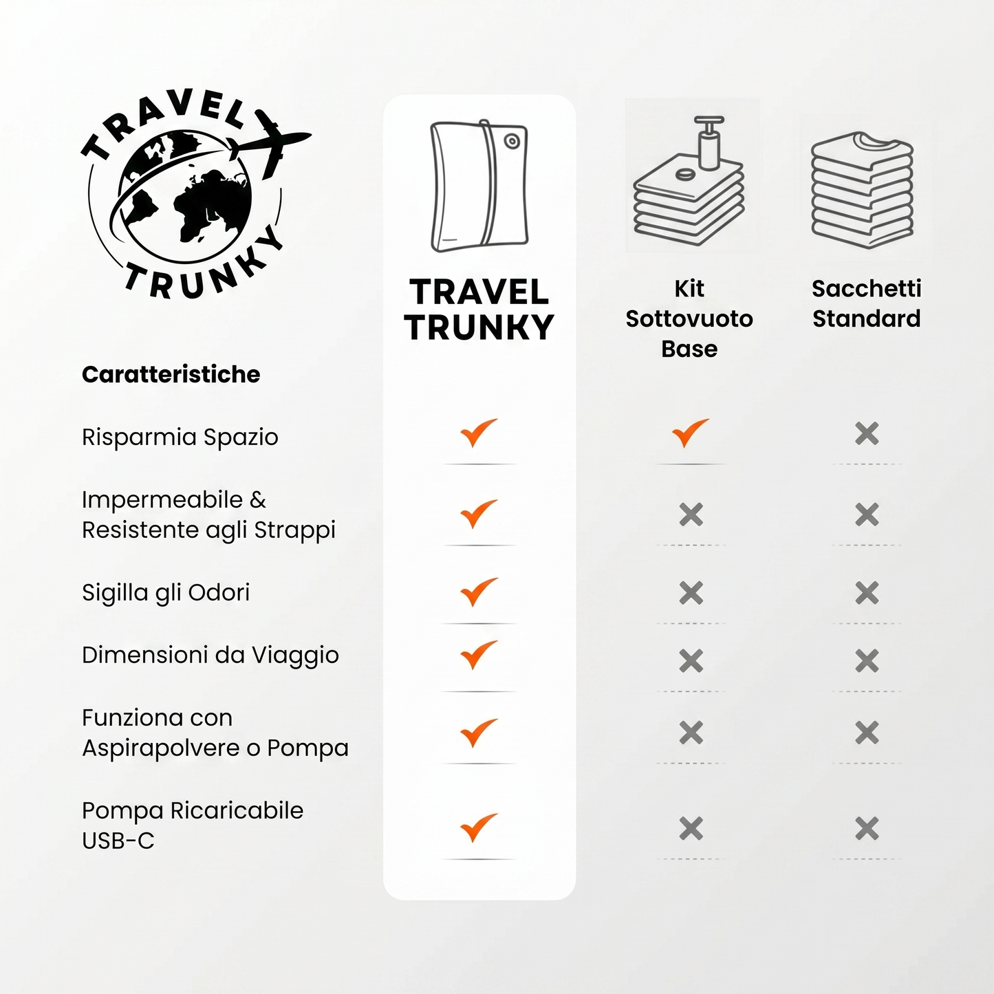 TravelTrunky GO + Pompa Omaggio