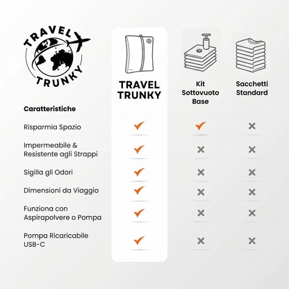 TravelTrunky GO + Pompa Omaggio